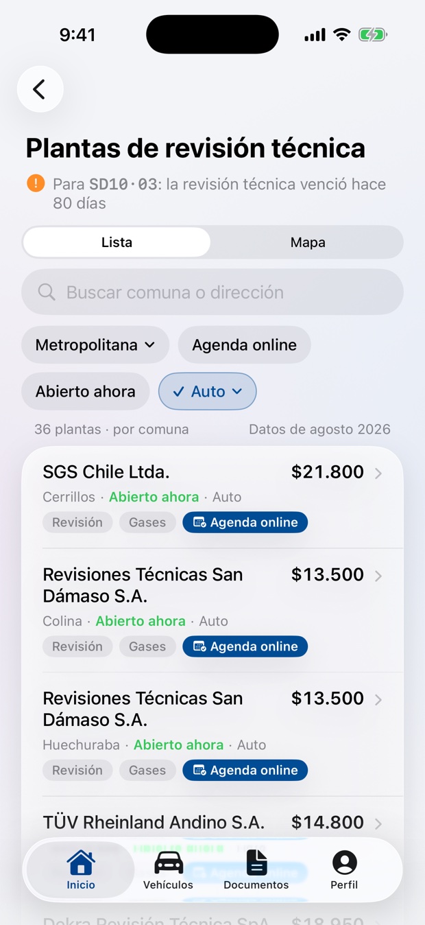 Lista de plantas de revisión técnica